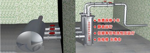 物联网加压泵站