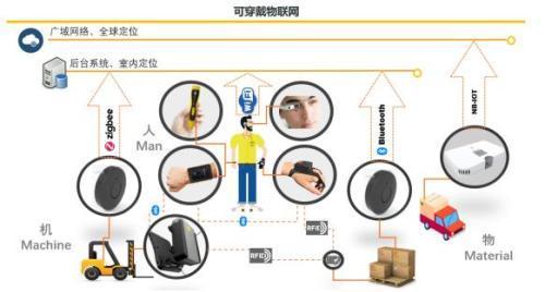 联想创投被投企业逗号科技助力港机智能仓配,工业物联赋能产业转型