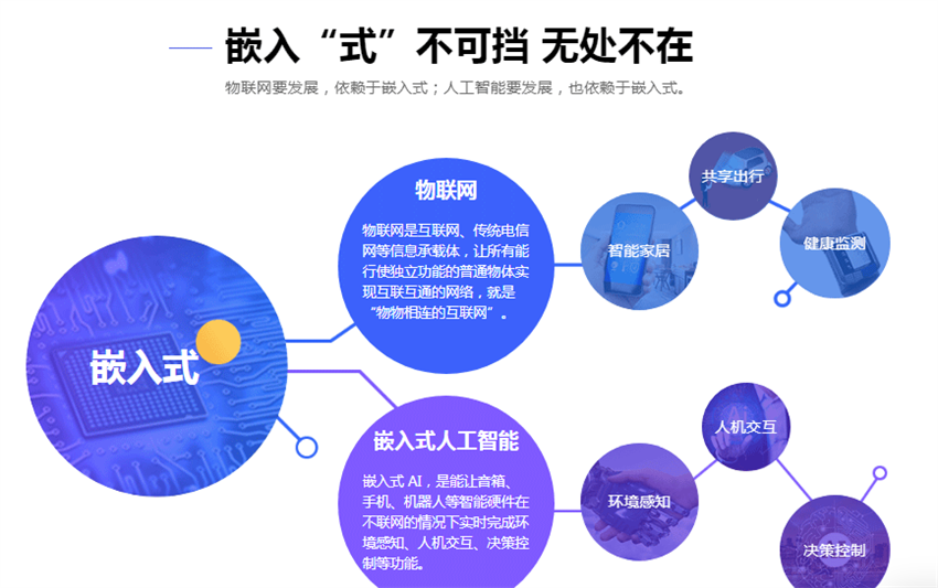 上海嵌入式物联网开发培训机构十大热门排行榜一览