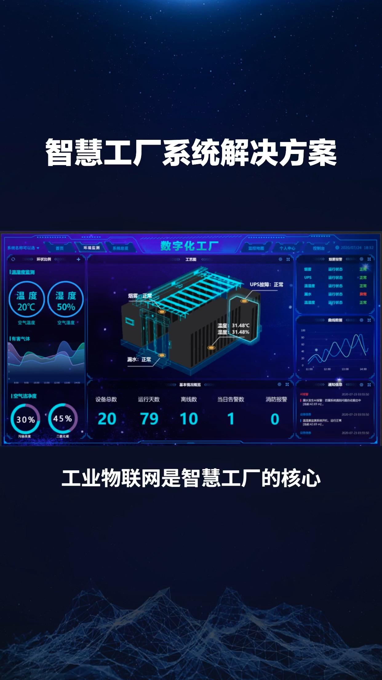 智慧工厂如何借助工业物联网实现全面升级?